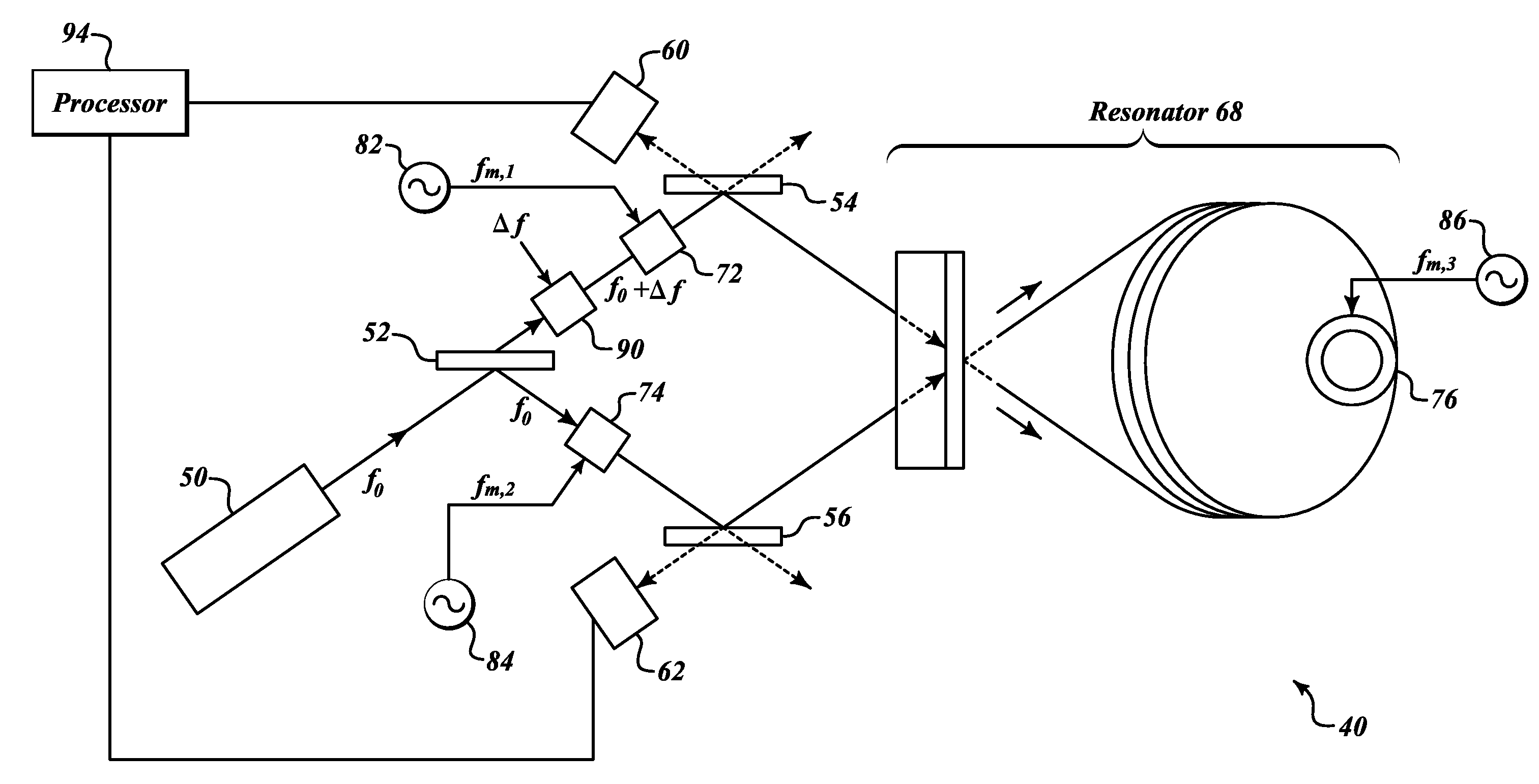 Rfog modulation error correction