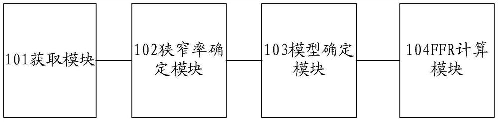 The system, method, equipment and storage media of the blood flow reserve score