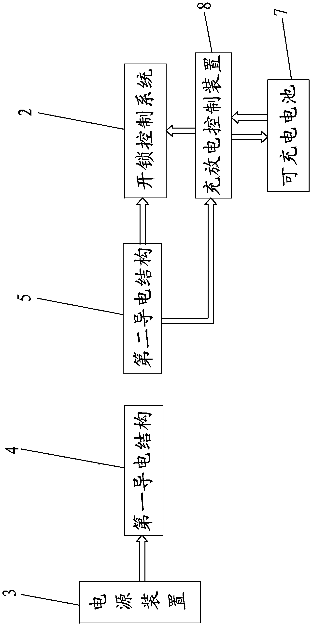 Intelligent electric control door lock