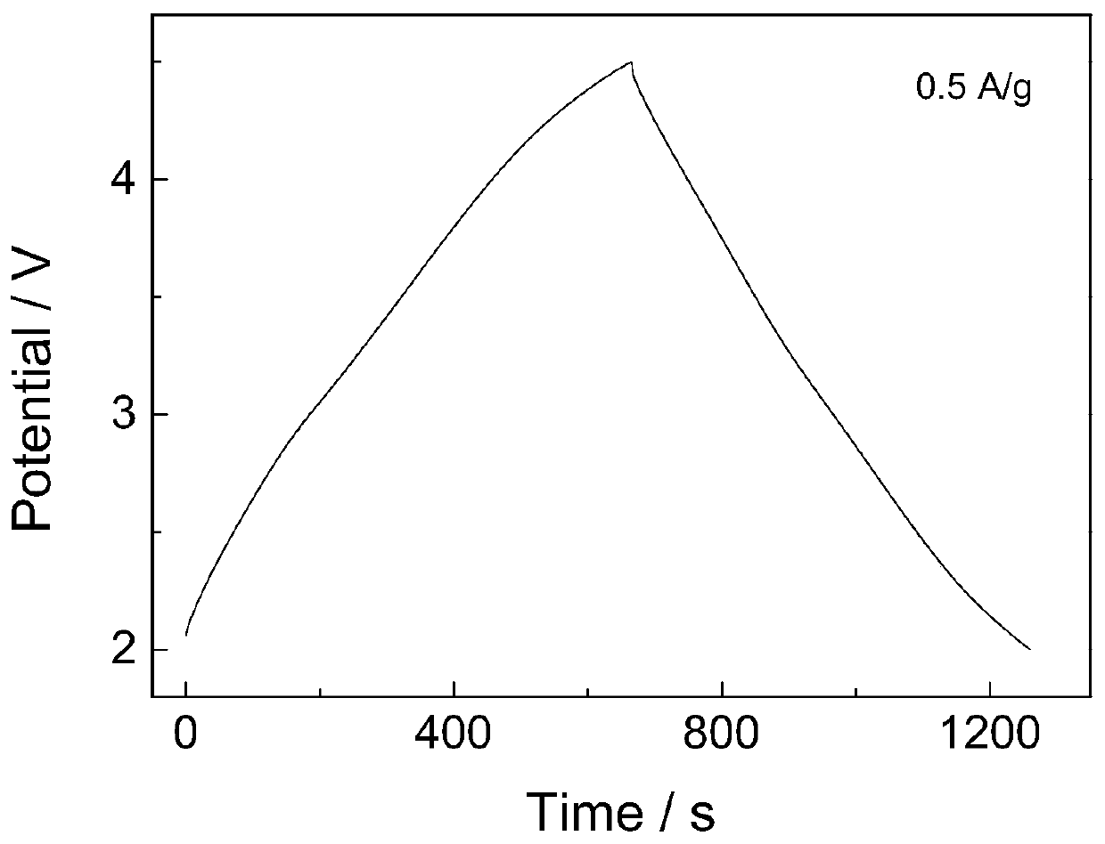 A kind of preparation method of graphene-based dense composite material