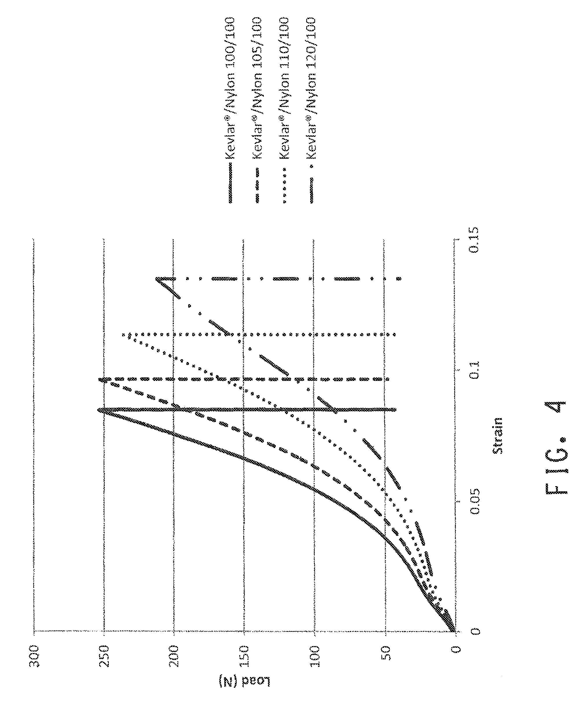 Unbalanced hybrid cords and methods for making on cable cording machines