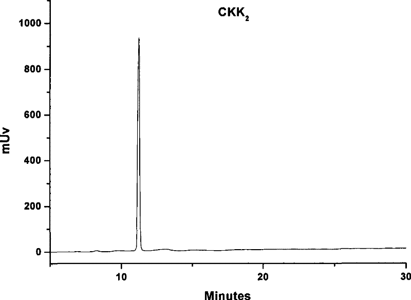 Folic acid composite used for imageology diagnosis of tumor and lymphatic metastasis tumor