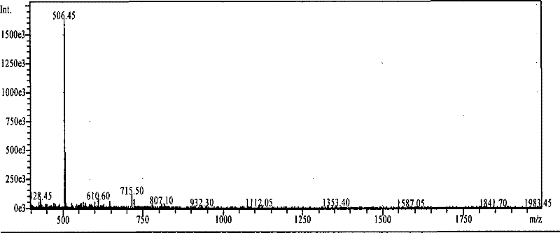 Folic acid composite used for imageology diagnosis of tumor and lymphatic metastasis tumor