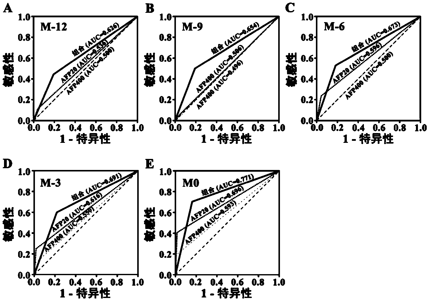 Liver cancer diagnosis markers composed of serum microRNA (microribonucleic acid) and diagnosis kit