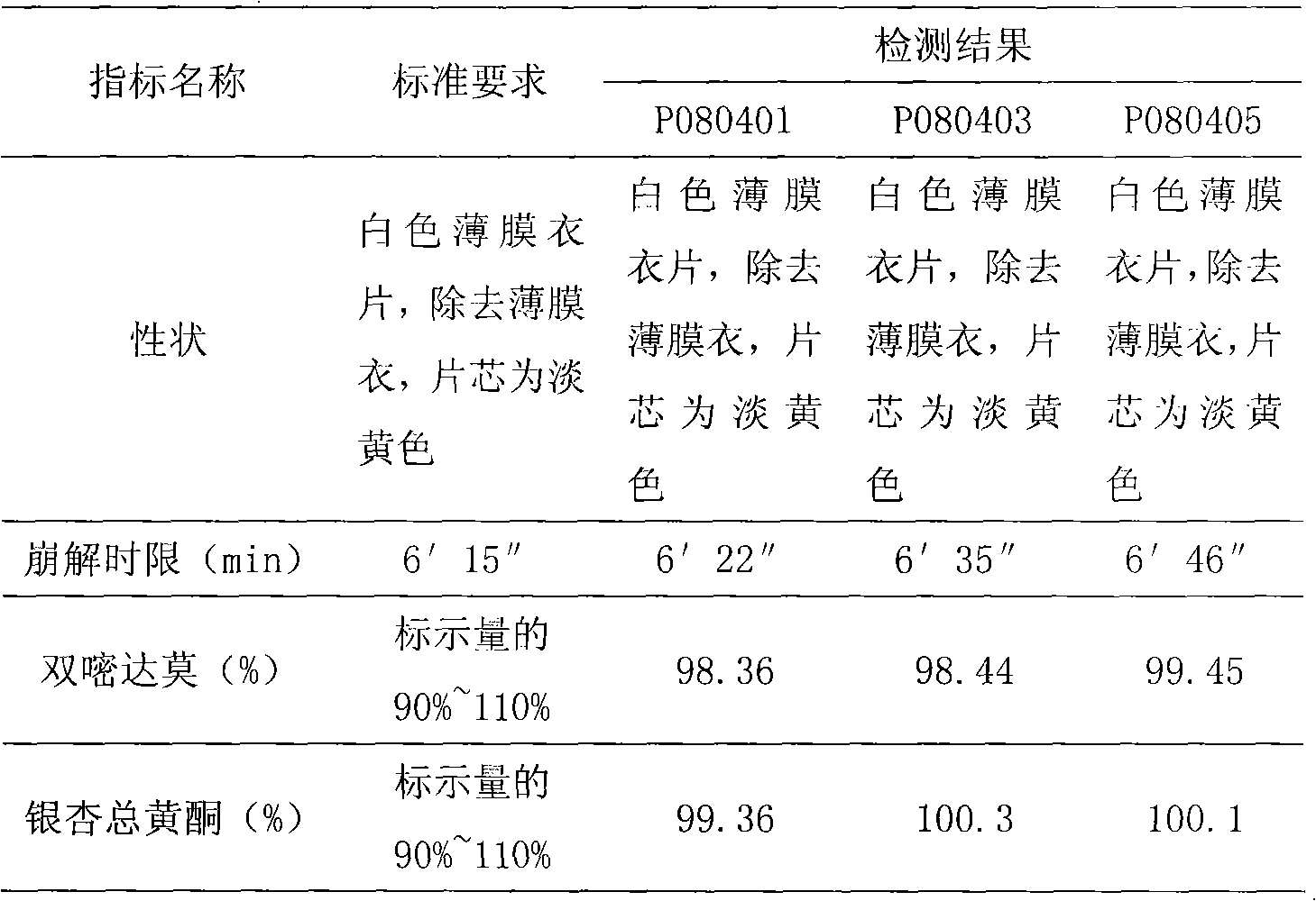 Yinxingdamo oral preparation equivalent to similar intravenous preparation