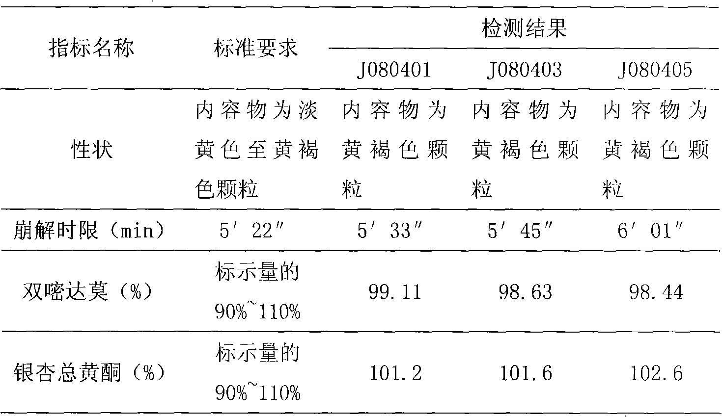 Yinxingdamo oral preparation equivalent to similar intravenous preparation