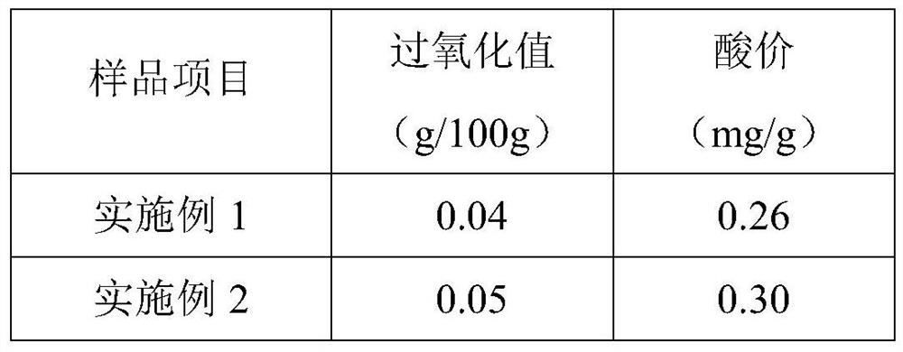 Perillafrutescens oil and silybum marianum seed oil compounded fat emulsion and preparation method