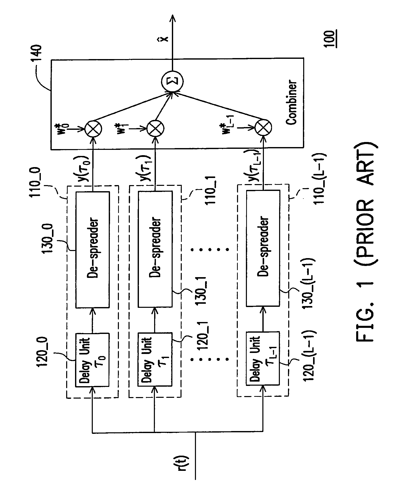 Rake receiver and de-spreading method thereof