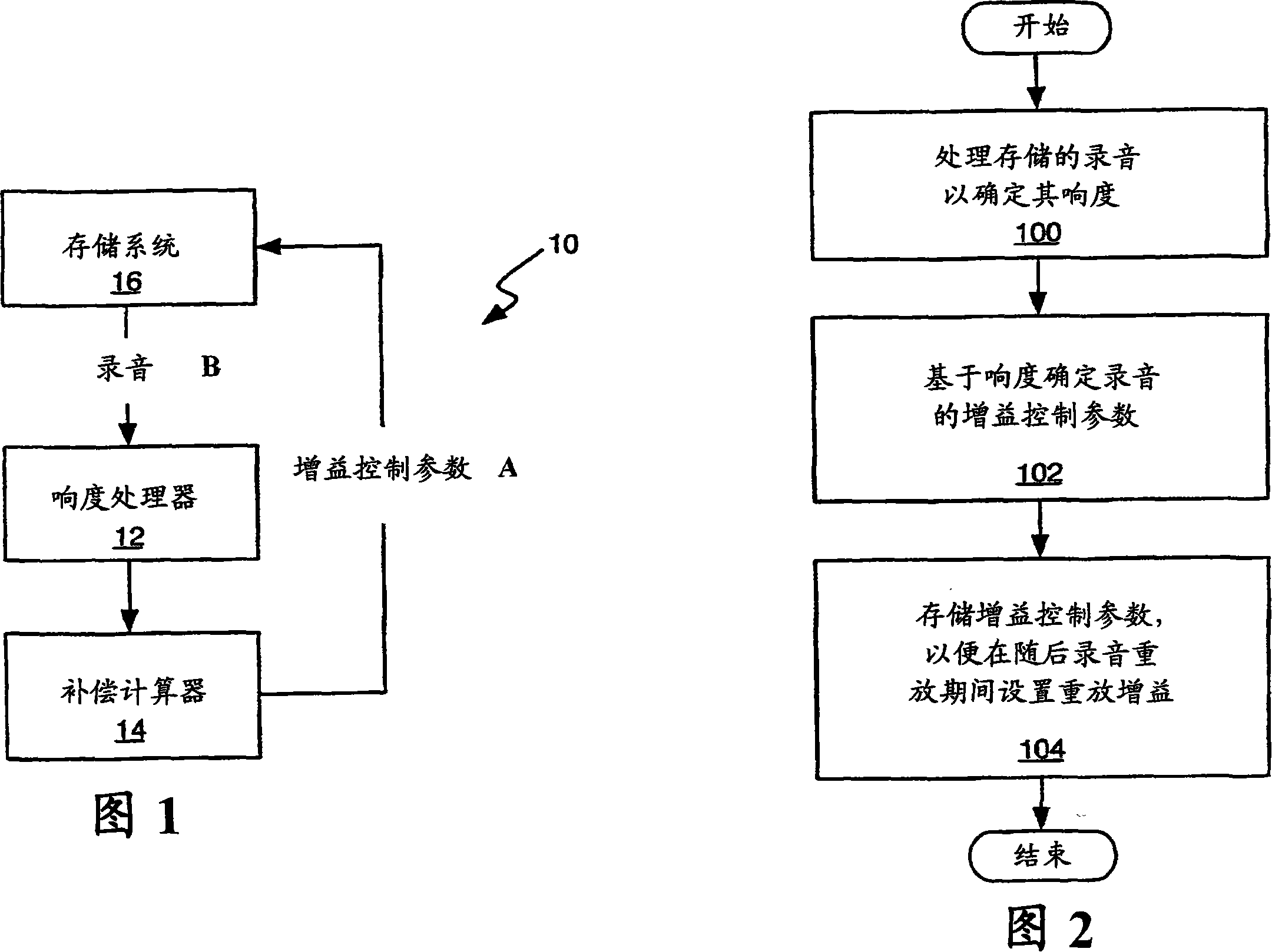 Loudness of normalizing sound recording