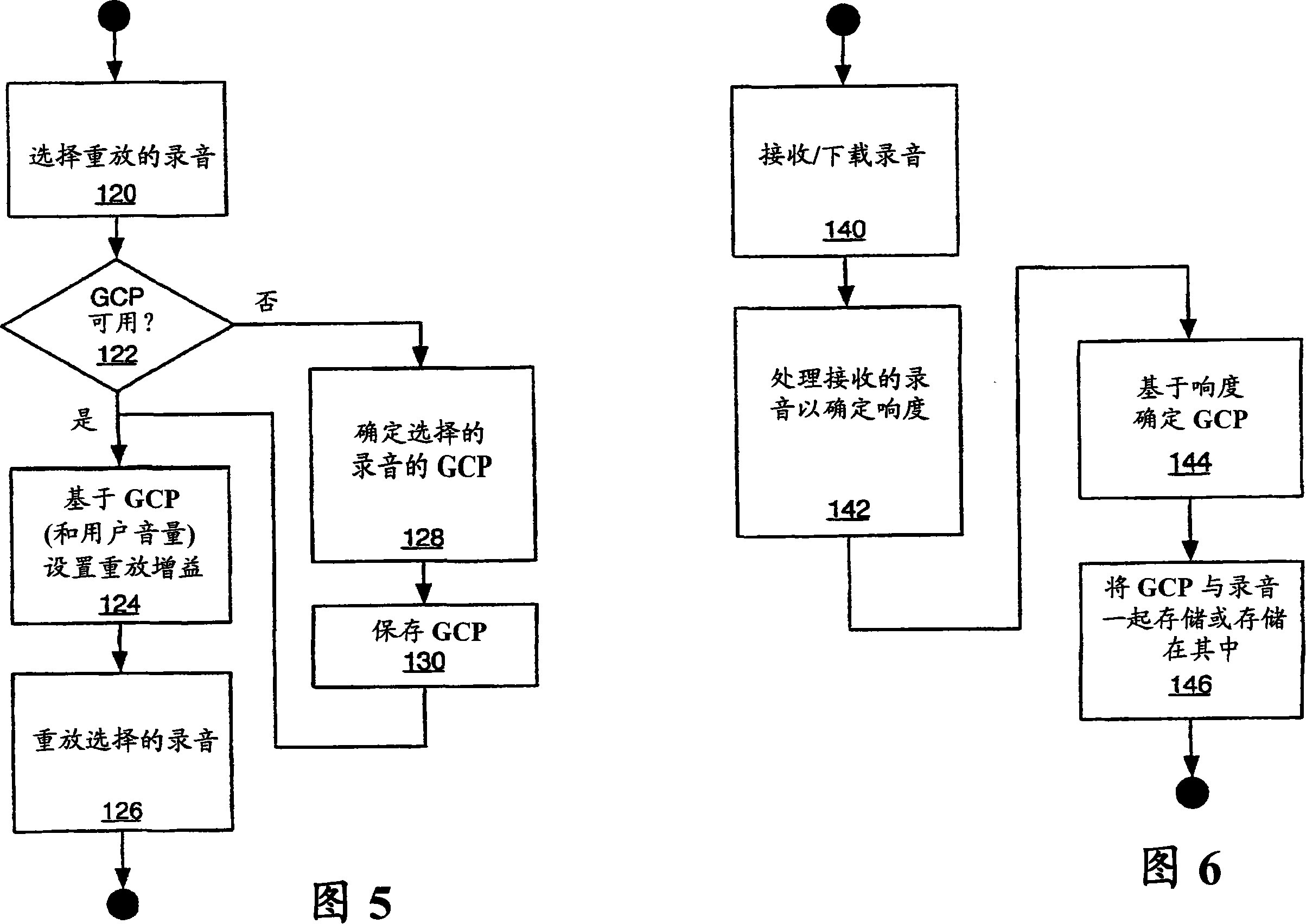 Loudness of normalizing sound recording