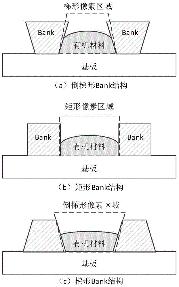 Preparation method for trapezoid pixel Bank structure and OLED device