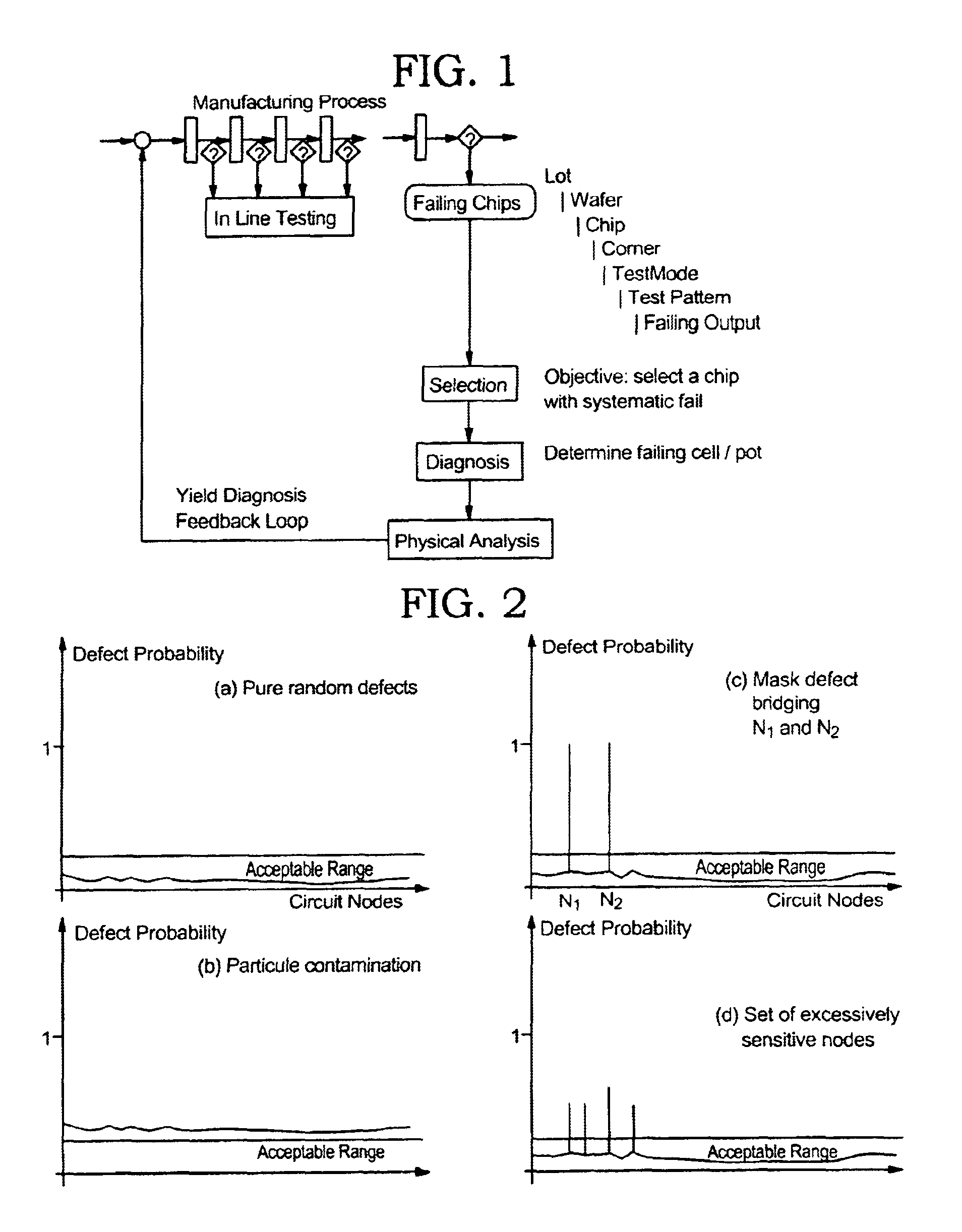 Method to detect systematic defects in VLSI manufacturing