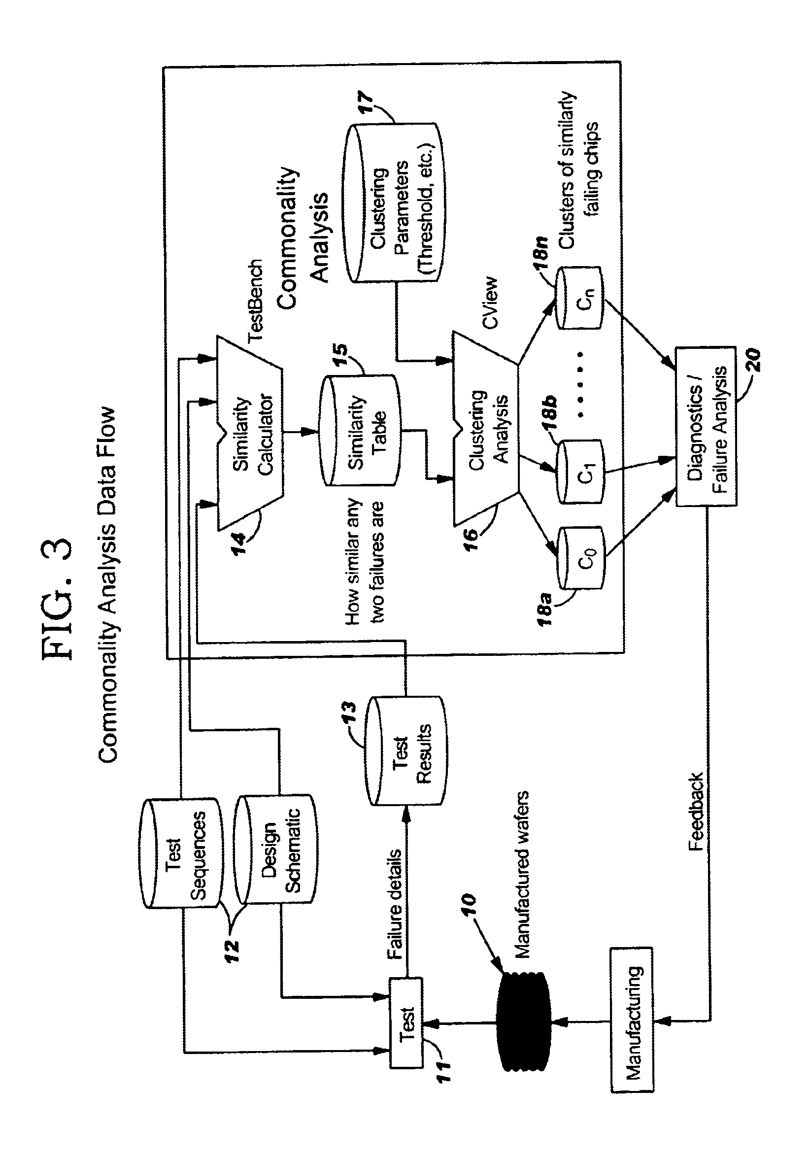 Method to detect systematic defects in VLSI manufacturing