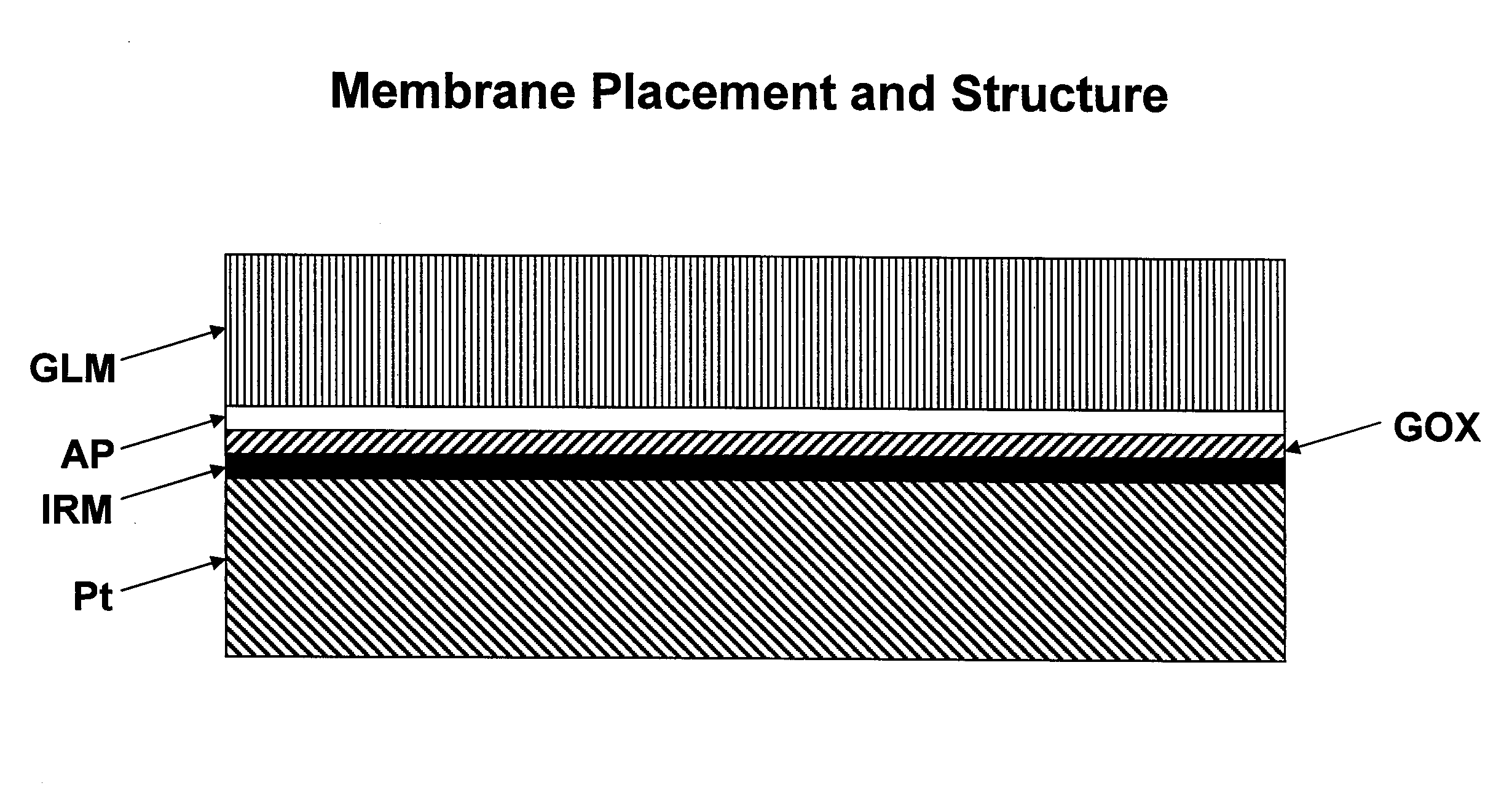 Electrode compositions for use with analyte sensors