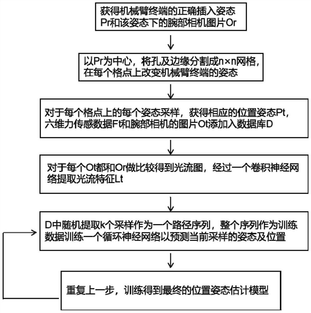 Method and device for inserting shaft into hole of manipulator