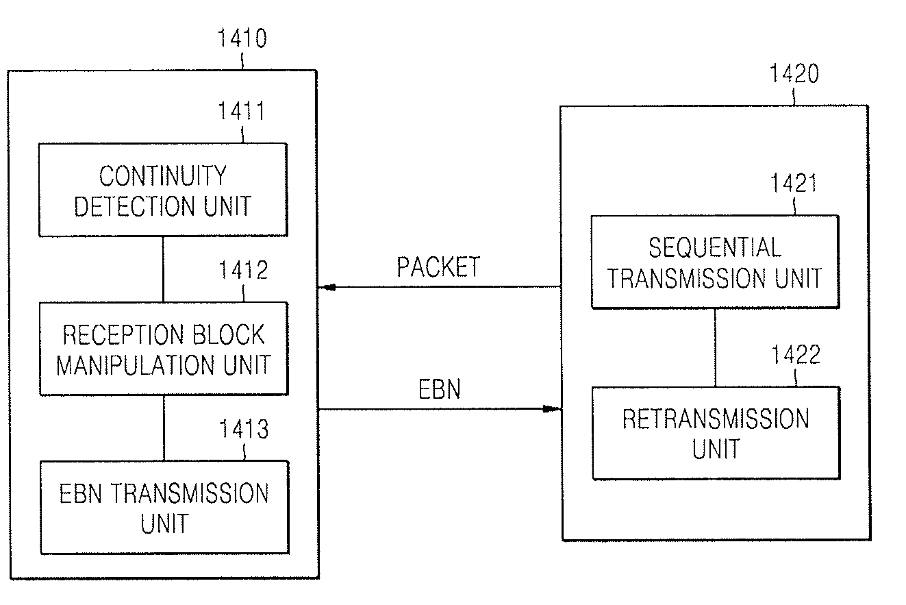 Method and device for efficiently retransmitting packets in wired/wireless network