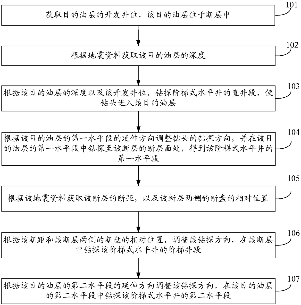 Method and device for controlling wellbore trajectory of stepped horizontal well