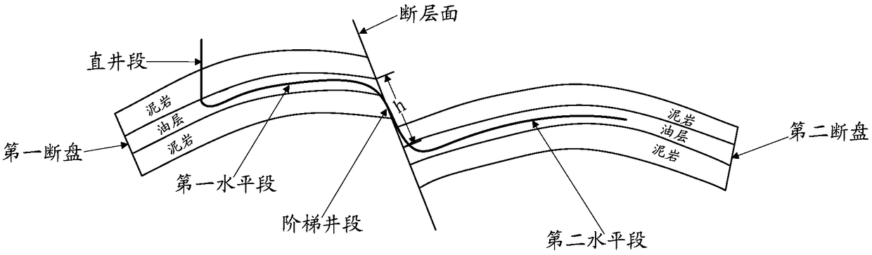 Method and device for controlling wellbore trajectory of stepped horizontal well