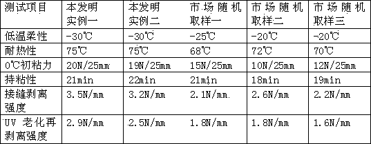 Asphalt-based hot-melt pressure-sensitive adhesive and preparation method thereof