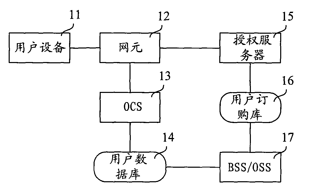 Charging method and device and system thereof