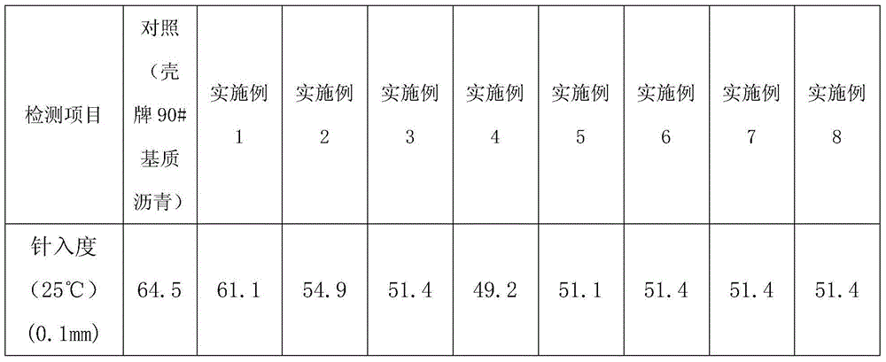 Inorganic modified asphalt and preparation method thereof