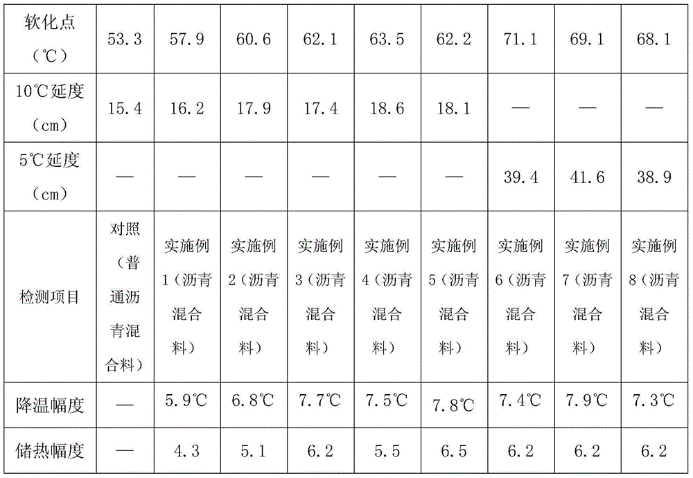 Inorganic modified asphalt and preparation method thereof