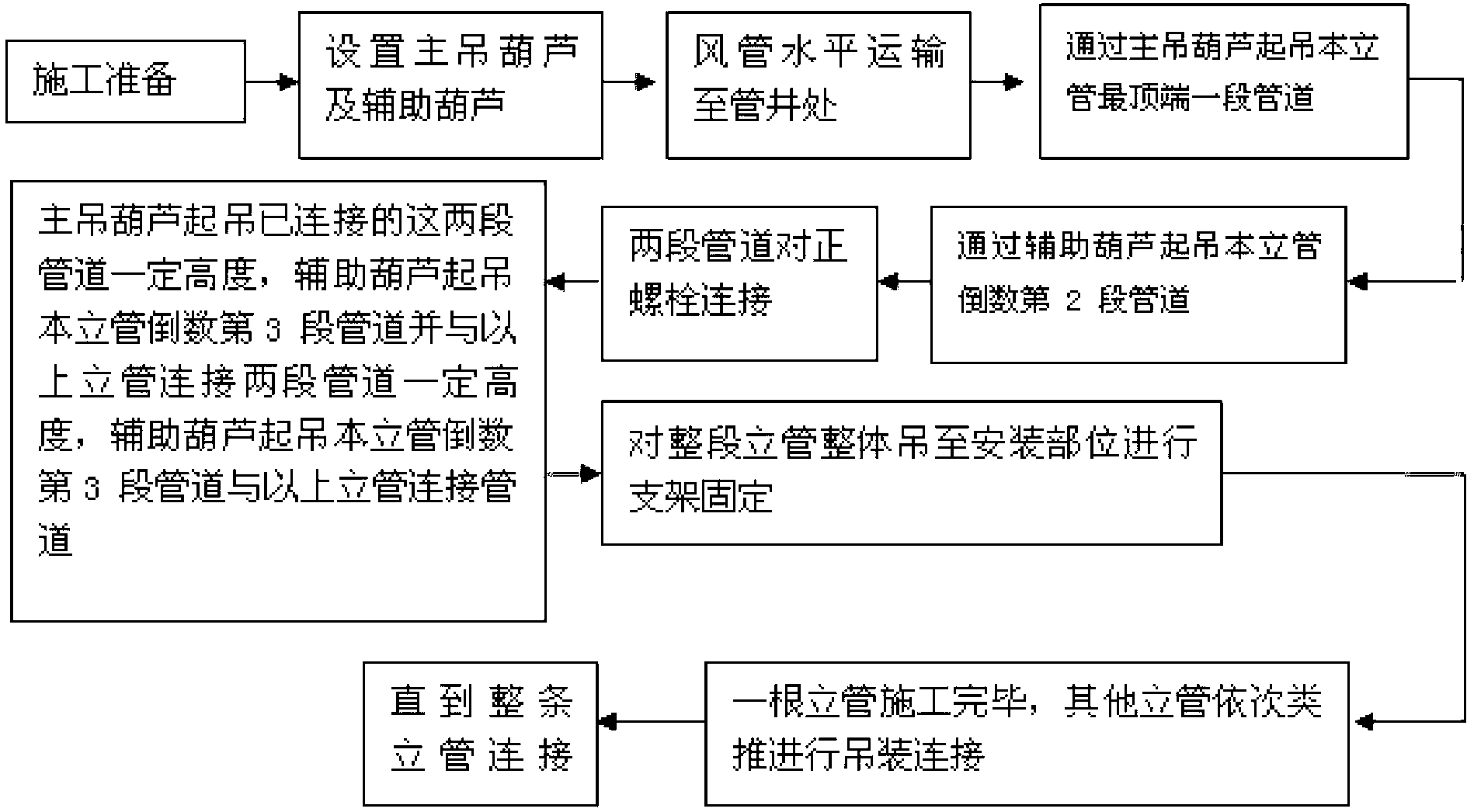 Construction method for hoisting engineering tube well stand pipe of high-rise building