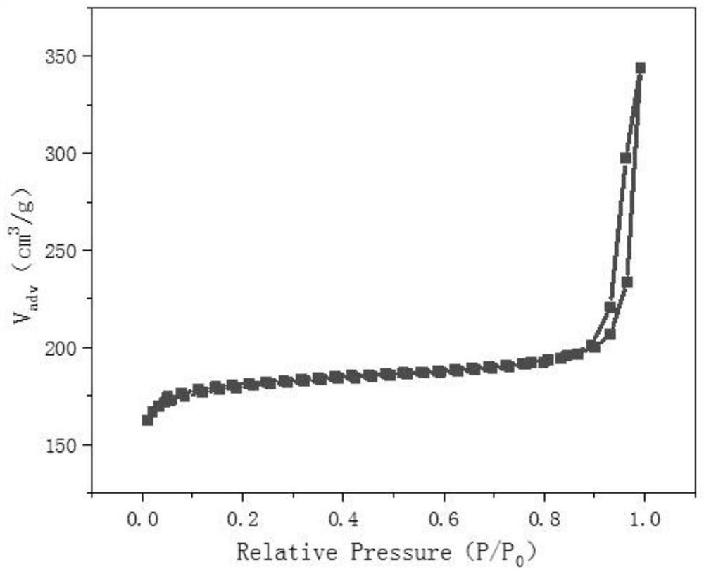 Porous nitrogen-doped carbon sphere material with ultralow cobalt atom content as well as preparation method and application of porous nitrogen-doped carbon sphere material