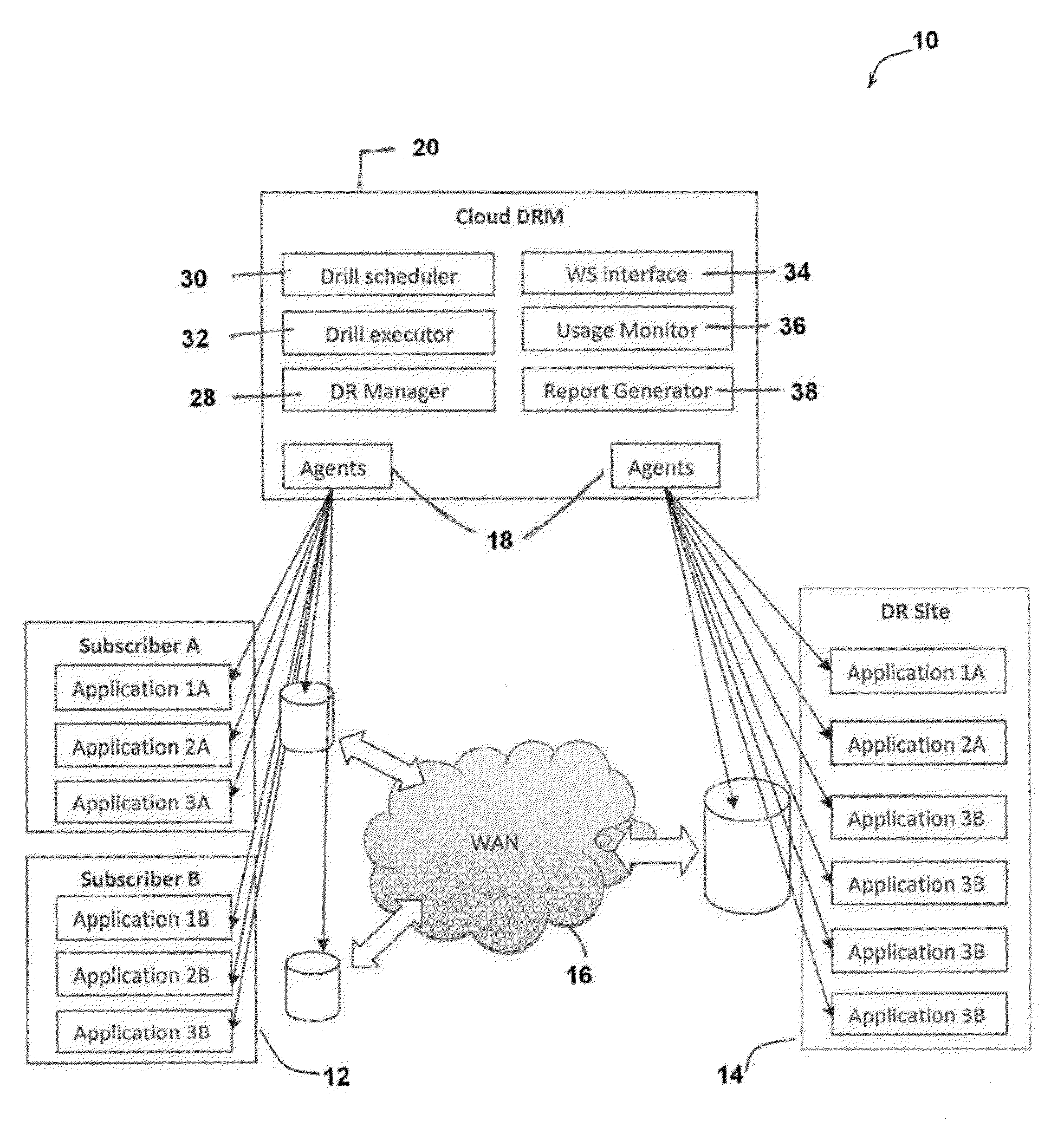 Multi-tenant disaster recovery management system and method for intelligently and optimally allocating computing resources between multiple subscribers