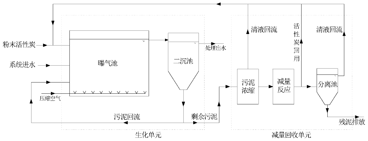 pact process to reduce sludge discharge and recycle activated carbon