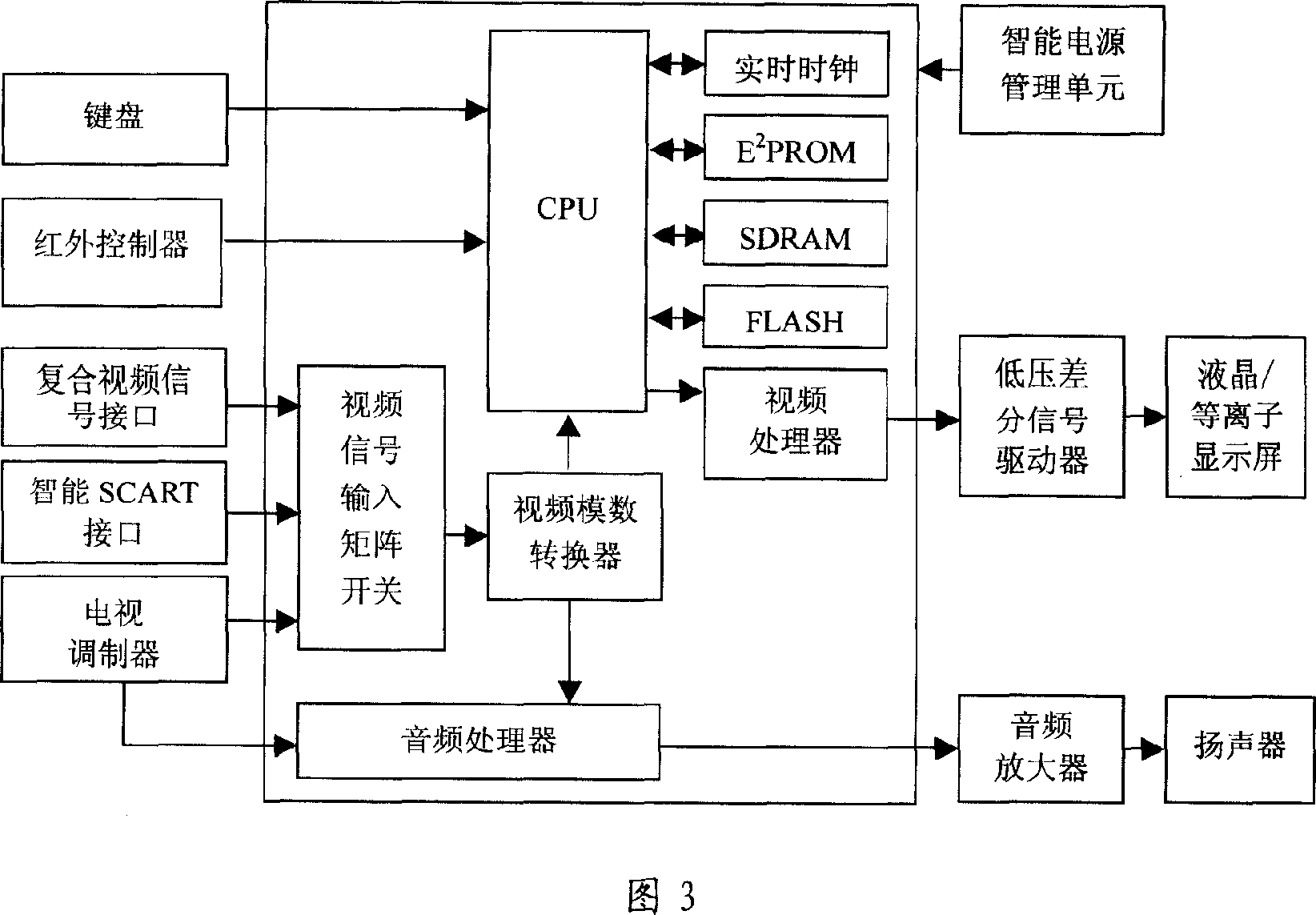 Energy-saving system and method for digital television receiving machine