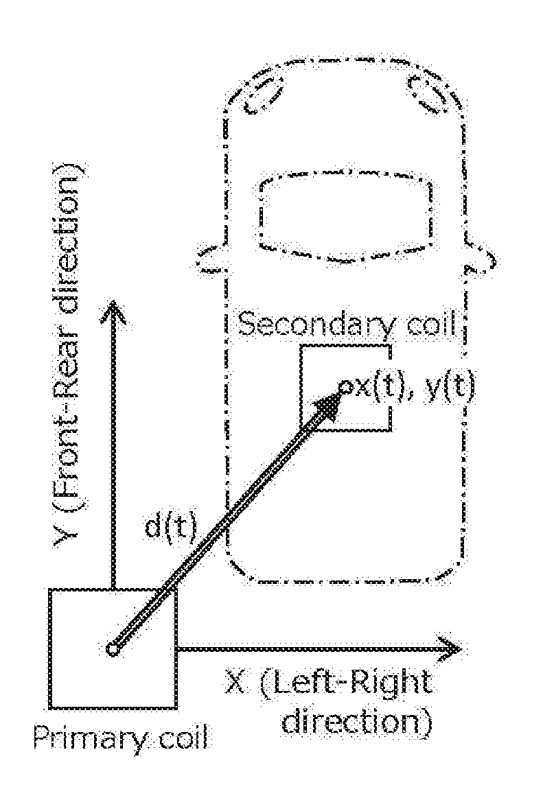 Power reception apparatus, vehicle, power transmission apparatus, power transmission and reception system, and control method