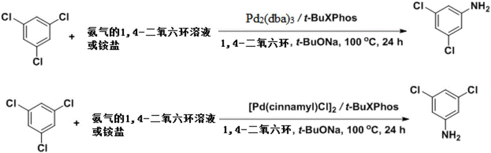 Synthesis method of 3,5-dichloroaniline