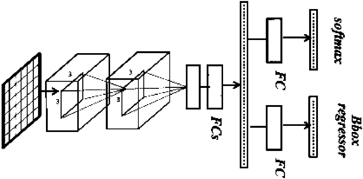 Video target detecting method based on cascade regression convolutional neural network