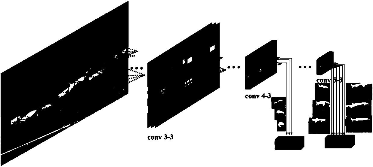 Video target detecting method based on cascade regression convolutional neural network