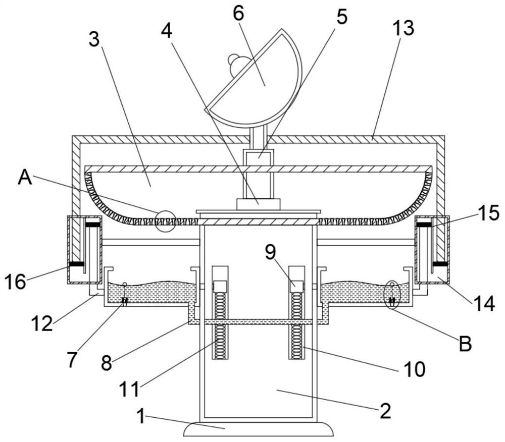 Satellite communication system for meteorological prediction