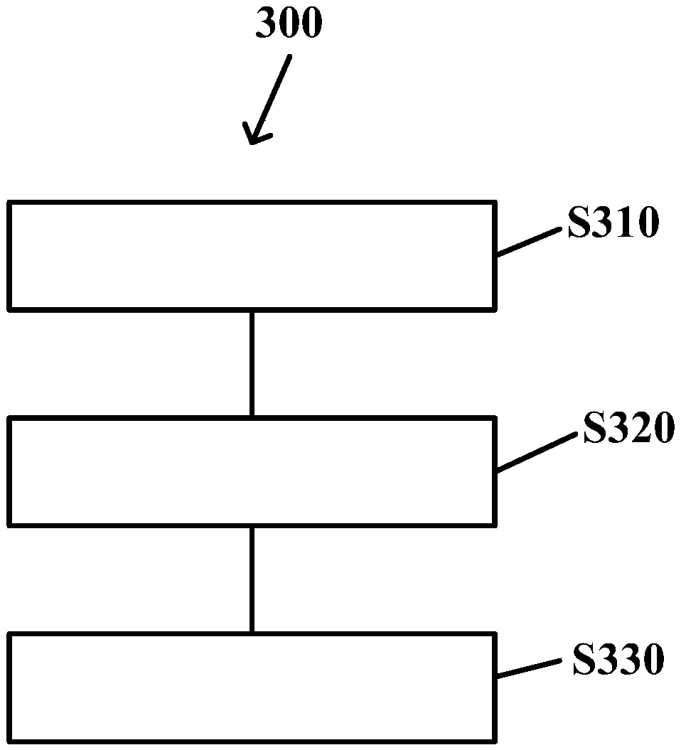 Driving assistance system and brake control unit and brake control method thereof