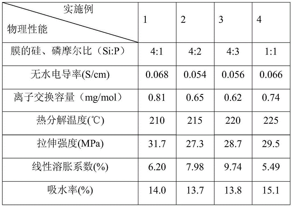 Polysiloxane- and polyphosphonic acid-doped chitosan high-temperature proton exchange film and preparation method thereof