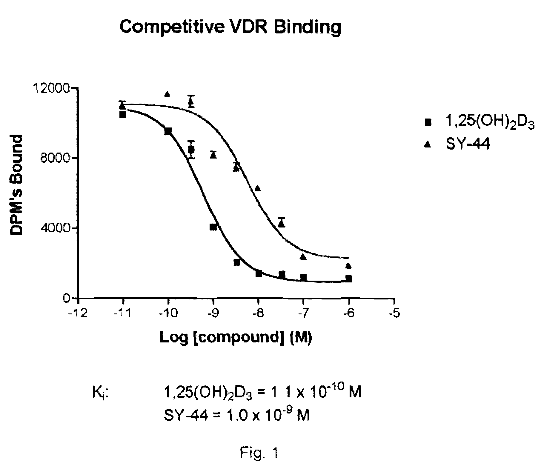 2-Methylene-1Alpha-Hydroxy-19,21-Dinorvitamin D3 Analogs and Uses Thereof