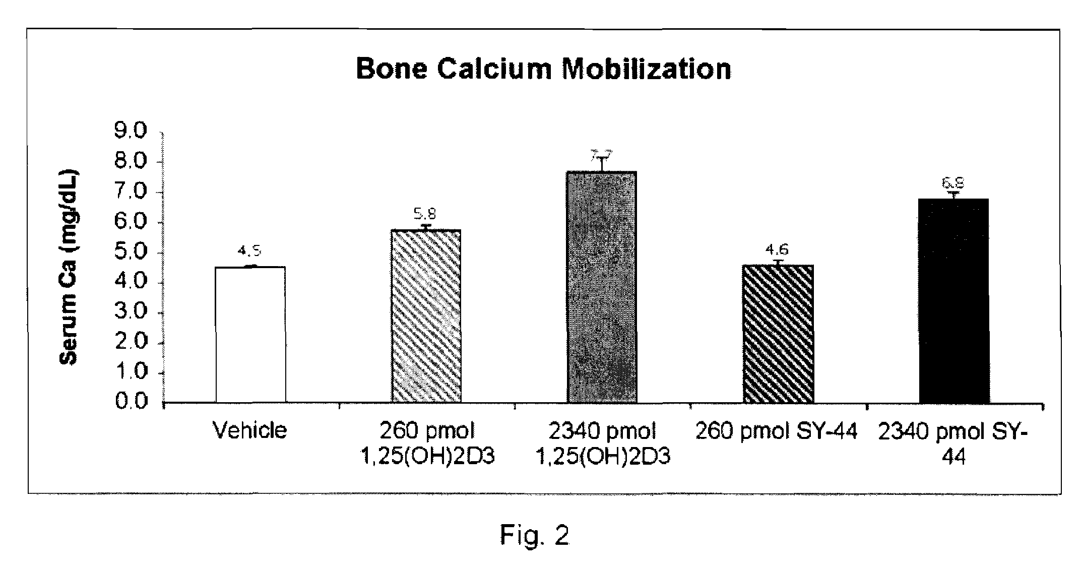 2-Methylene-1Alpha-Hydroxy-19,21-Dinorvitamin D3 Analogs and Uses Thereof