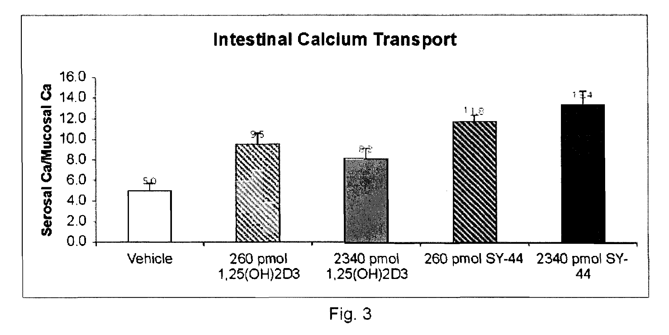 2-Methylene-1Alpha-Hydroxy-19,21-Dinorvitamin D3 Analogs and Uses Thereof