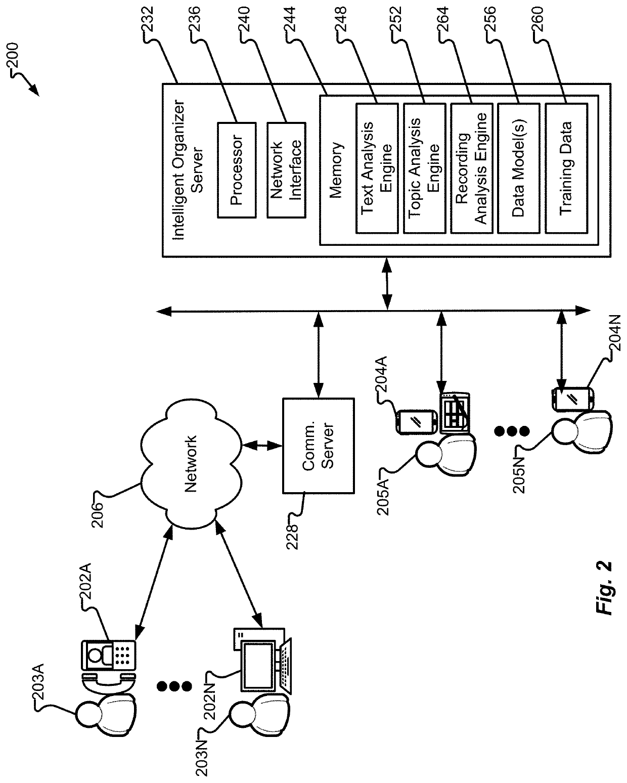 Smart user interface for calendar organization to track meetings and access consolidated data