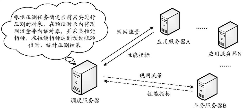 A pressure testing method, device and system