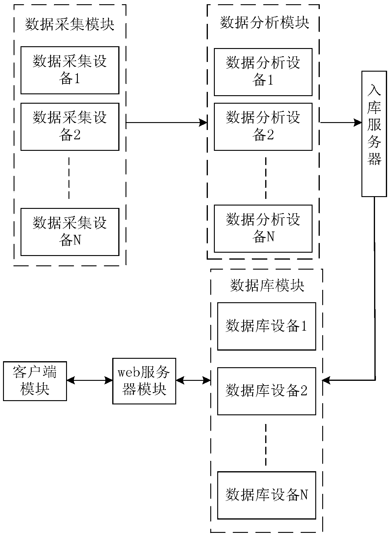 System and method for virtual identity library entering inquiry