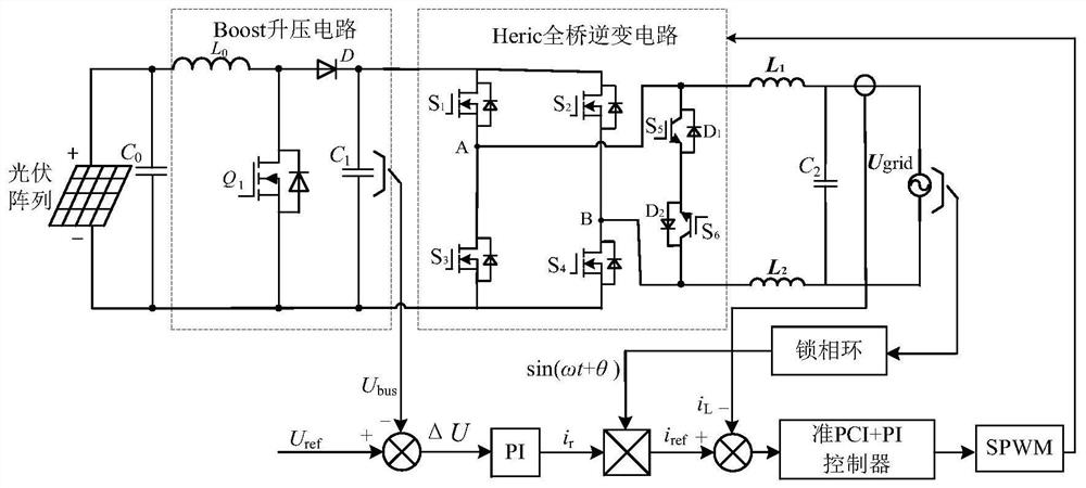 Quasi-PCI and PI combined control single-phase photovoltaic grid-connected inverter current control method