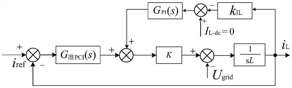 Quasi-PCI and PI combined control single-phase photovoltaic grid-connected inverter current control method