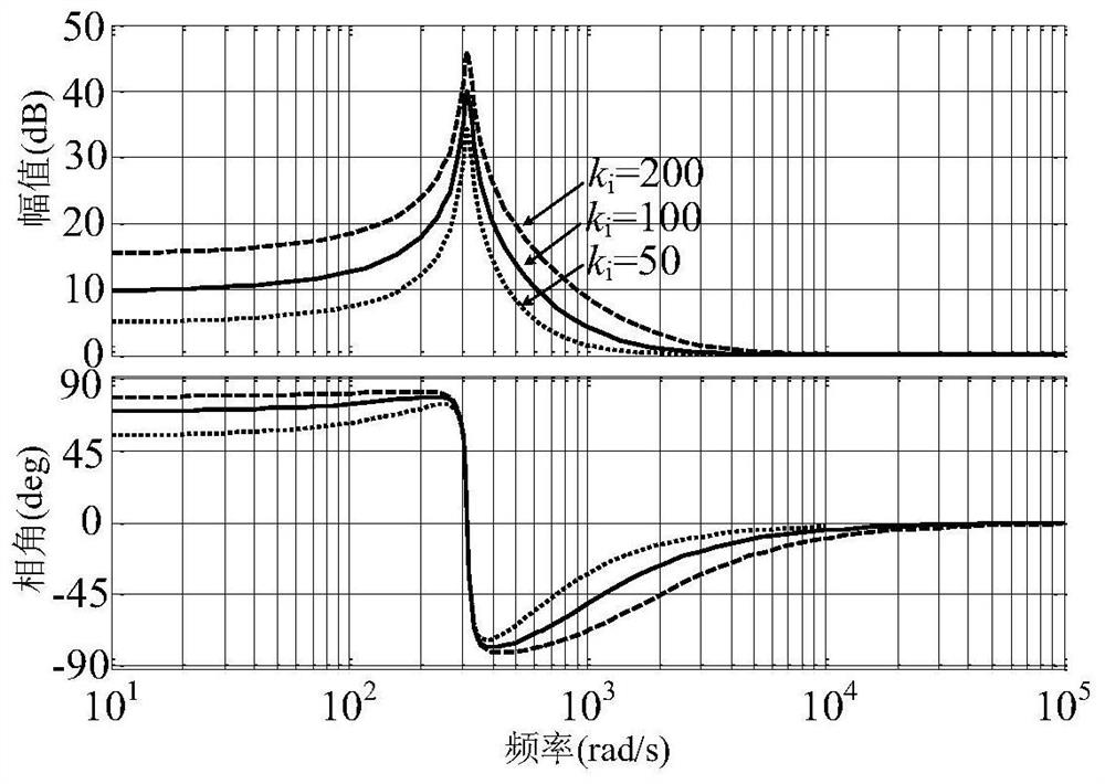 Quasi-PCI and PI combined control single-phase photovoltaic grid-connected inverter current control method