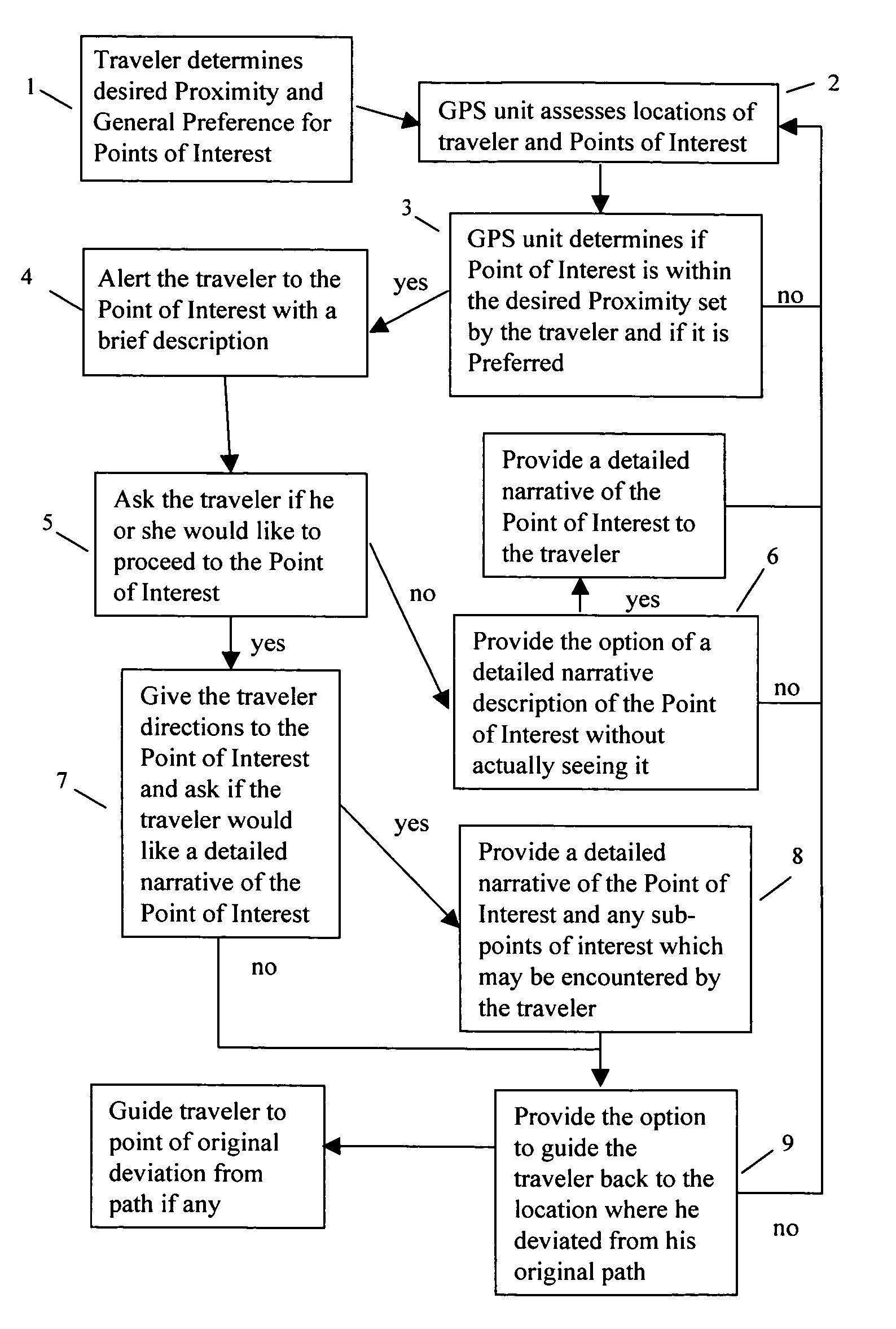 Method of providing narrative information to a traveler