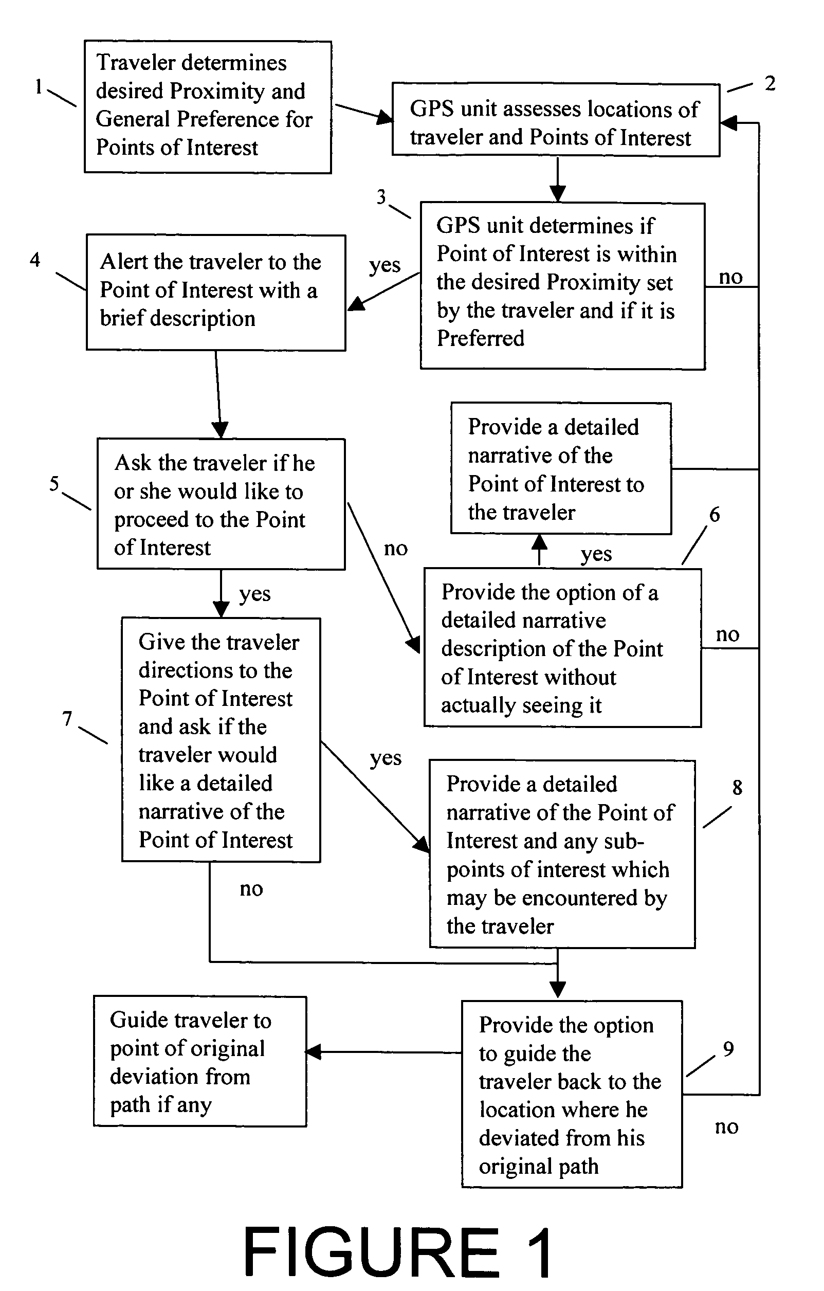 Method of providing narrative information to a traveler