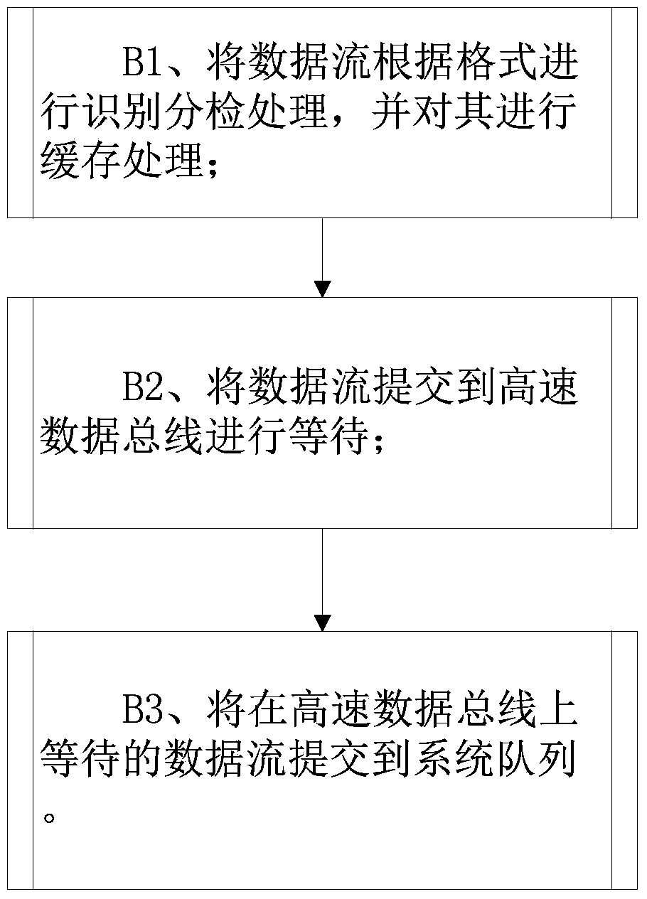 IP-based streaming media playing method and system